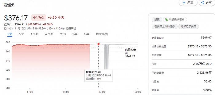 微软不“软”！从PC到云服务到AI，2.8万亿市值直逼苹果