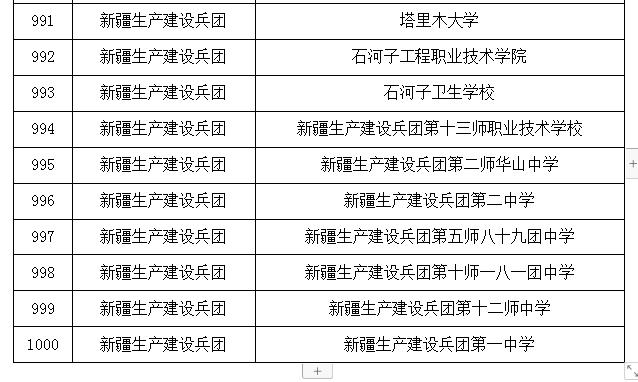 兵团10所学校入选第二批全国学校急救教育试点