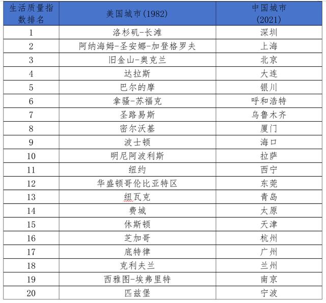 解释城市｜房子买在市中心还是郊区？先权衡下成本与福利