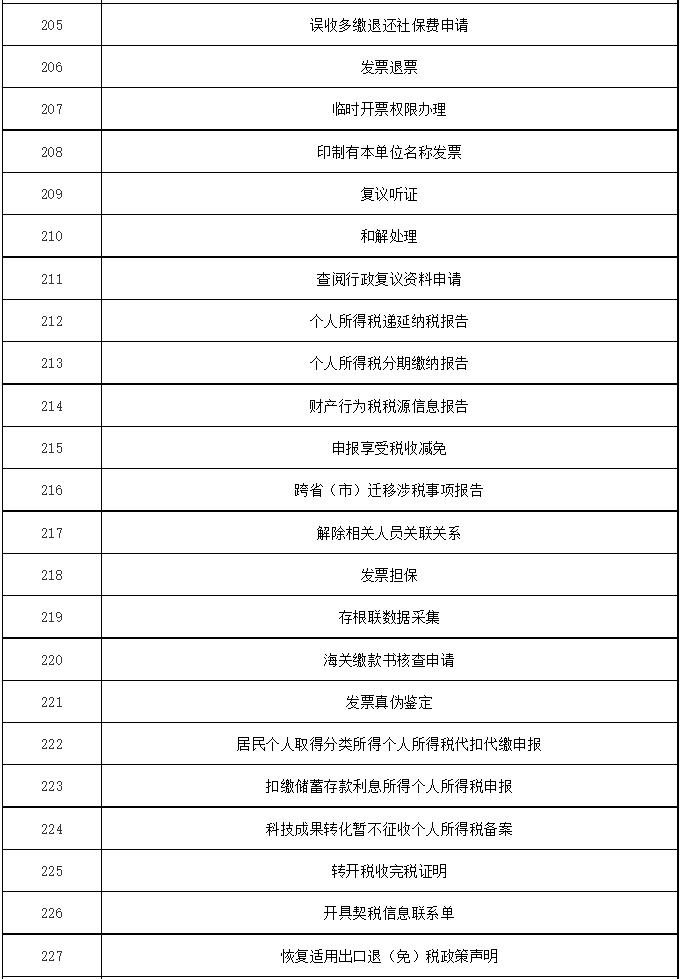 这233项办税缴费事项可以“不见面”网上办！