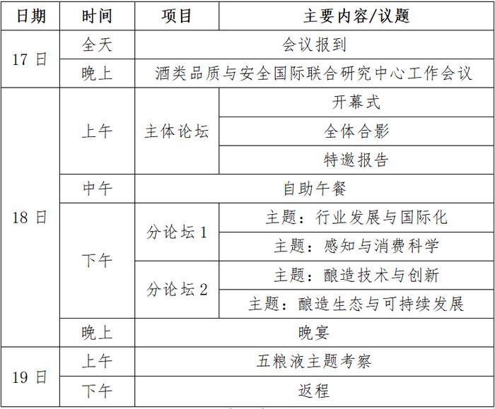 关于举办“2023第四届国际蒸馏酒技术高峰论坛”的通知