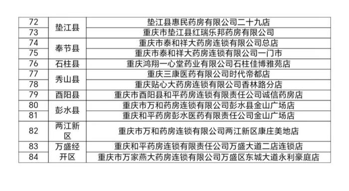 转藏→你家附近有吗？首批84家“渝安药事服务店”亮相