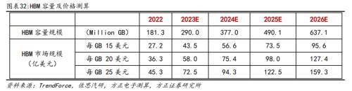 HBM成算力竞赛核心 龙头开启扩产潮 产业链哪些环节是重点？