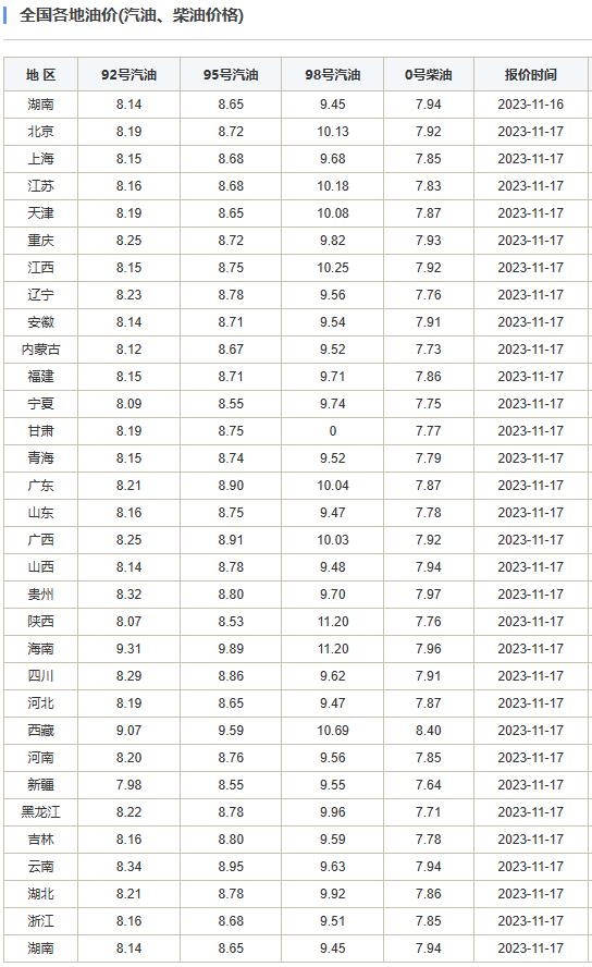 国际油价近期变动剧烈！时间定了！下周二晚油价又要调整