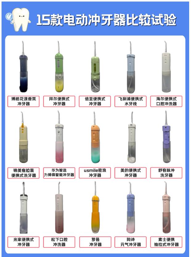 质检资讯｜实测15款电动冲牙器，哪款评分最高？