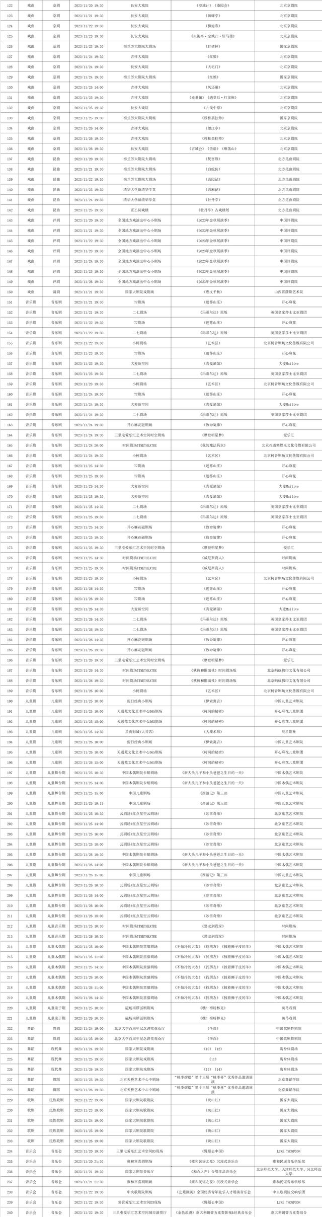 2023年11月20日——2023年11月26日北京商业演出信息