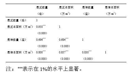 长三角议事厅︱共享资源，推动长三角展览业智慧、绿色发展