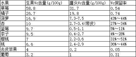 水果加热还能有营养吗？一文读懂