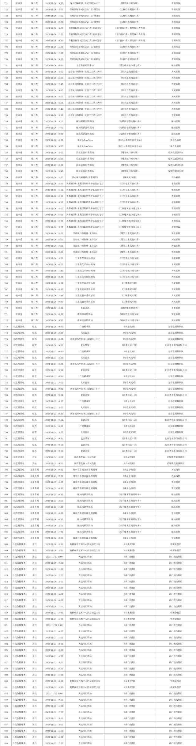 2023年11月20日——2023年11月26日北京商业演出信息