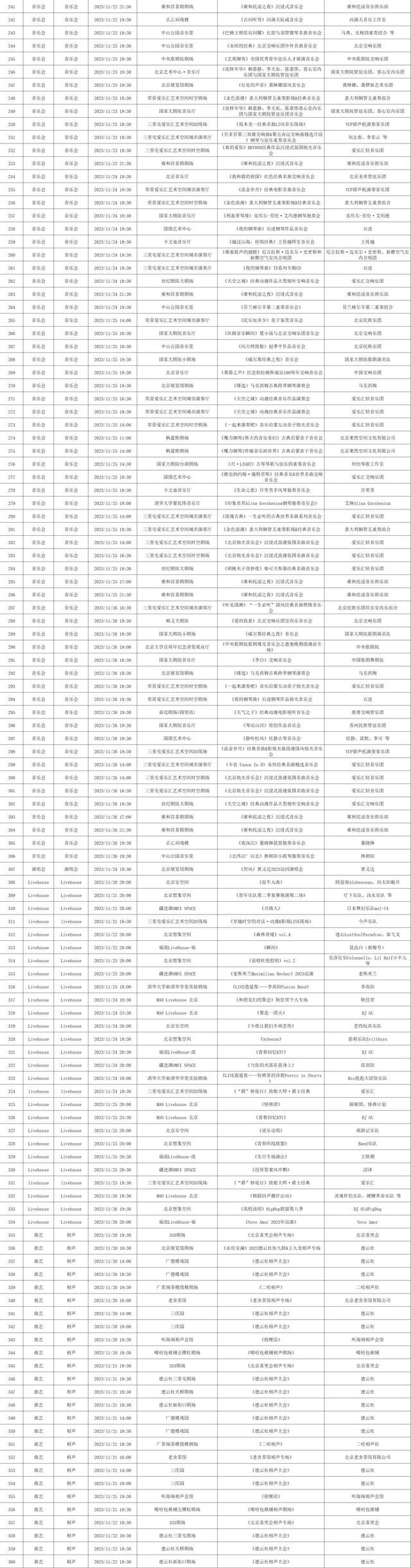 2023年11月20日——2023年11月26日北京商业演出信息