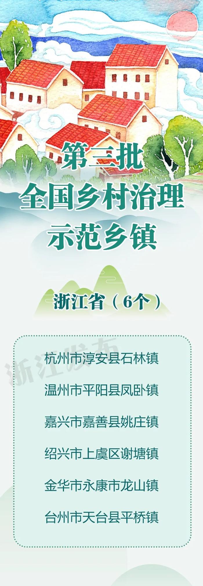 新一批全国示范！浙江6个乡镇、60个村入选