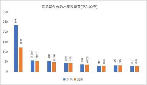 水果加热还能有营养吗？一文读懂