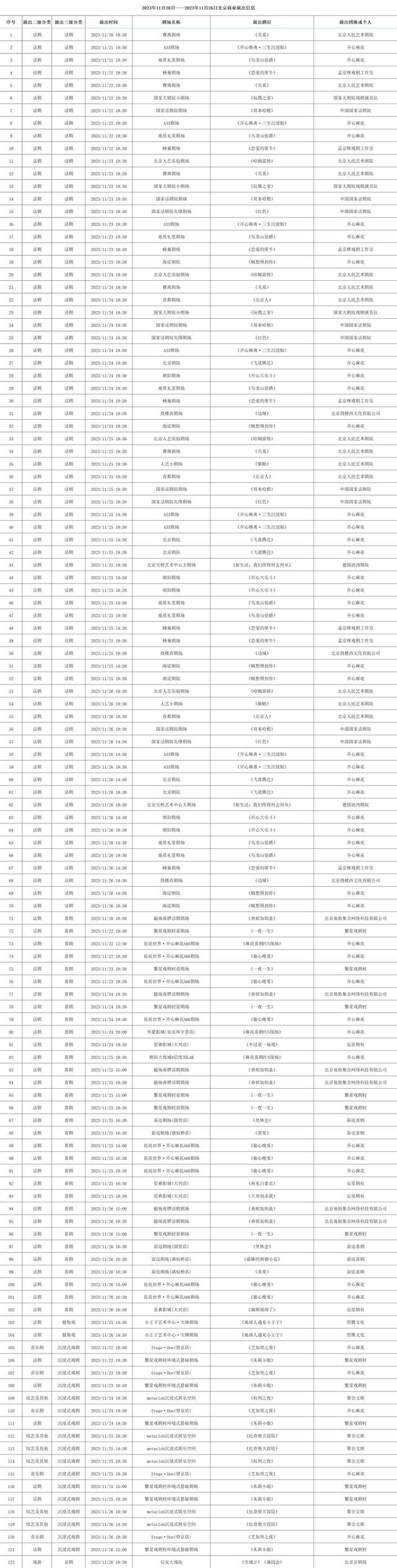 2023年11月20日——2023年11月26日北京商业演出信息