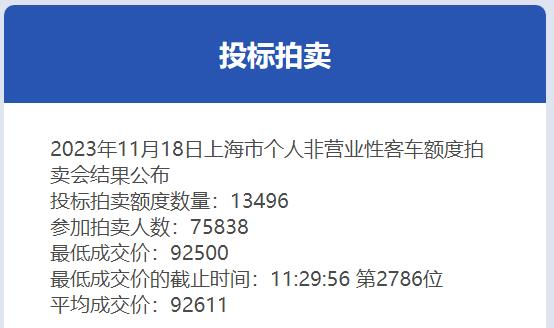 11月份沪牌拍卖结果公布，中标率升至17.8%