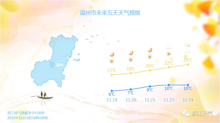 2℃→24℃，浙江气温大回升！今冬是冷还是暖？