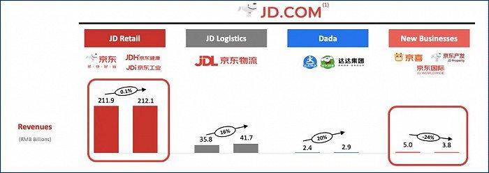 刘强东换帅回血：辛利军让贤，京喜苏里谢幕