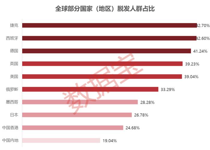 “秃如其来”“夜不能寐”？“中药+”养生图鉴：广东省最爱养生！中式养生茶饮在兴起，老字号公司悄悄布局