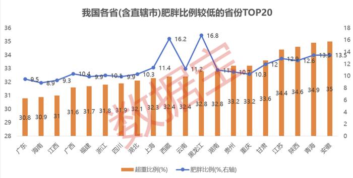 “秃如其来”“夜不能寐”？“中药+”养生图鉴：广东省最爱养生！中式养生茶饮在兴起，老字号公司悄悄布局