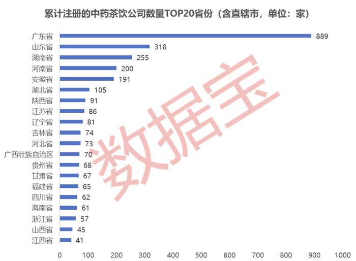 “秃如其来”“夜不能寐”？“中药+”养生图鉴：广东省最爱养生！中式养生茶饮在兴起，老字号公司悄悄布局