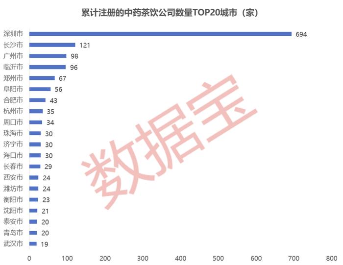 “秃如其来”“夜不能寐”？“中药+”养生图鉴：广东省最爱养生！中式养生茶饮在兴起，老字号公司悄悄布局