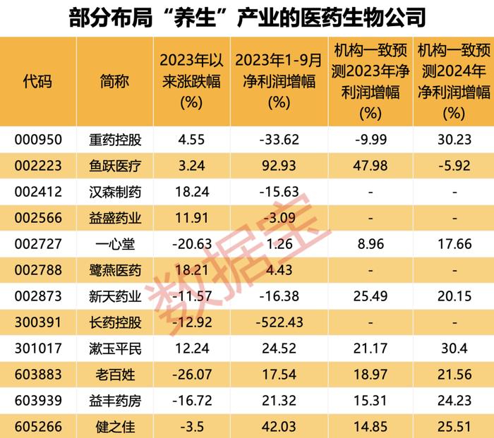 “秃如其来”“夜不能寐”？“中药+”养生图鉴：广东省最爱养生！中式养生茶饮在兴起，老字号公司悄悄布局