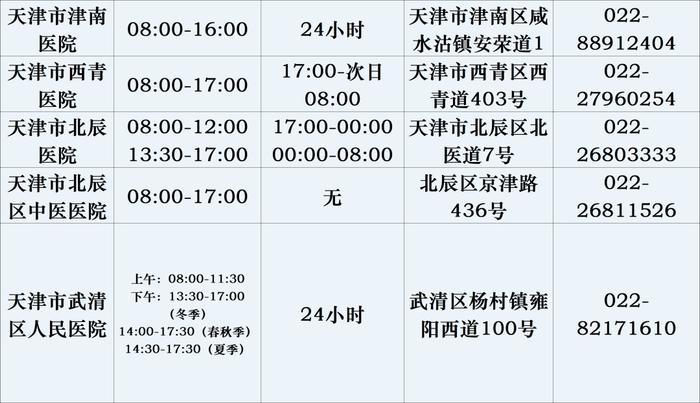 城事 | 诊疗量破纪录！医生声音已嘶哑……天津市儿童医院院长一封信在网上流传