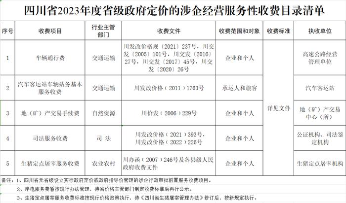 涉及停车收费、物业费！四川公布两项政府定价目录清单