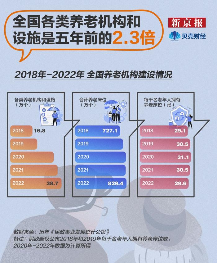 数读｜全国60岁以上老年人口超2.8亿 银发友好社会如何建设