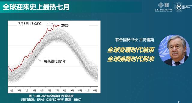 柳叶刀报告：去年热浪死亡人数增加两倍多，气候变化从你的健康里偷走了什么?