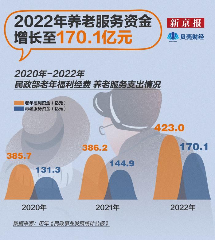 数读｜全国60岁以上老年人口超2.8亿 银发友好社会如何建设