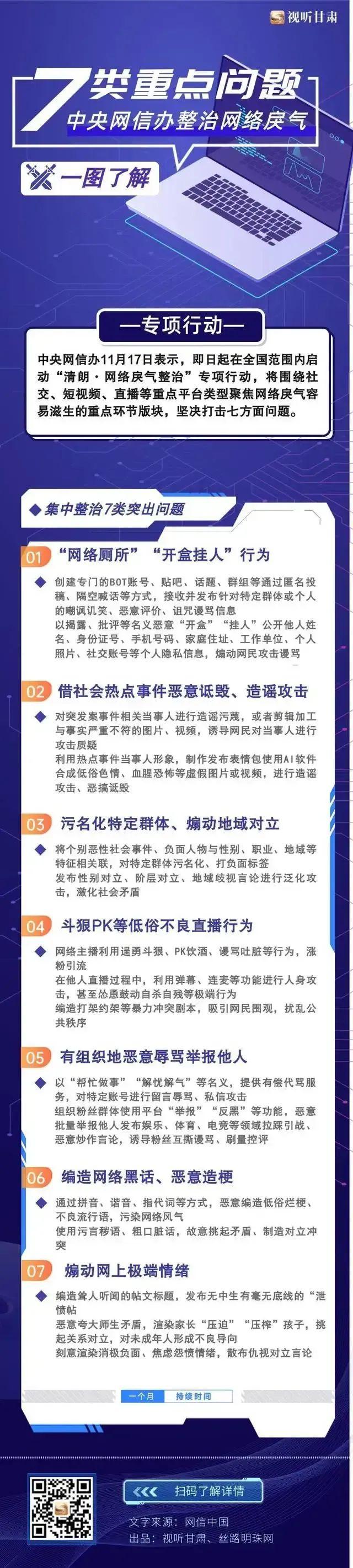 【图解】整治网络戾气 剑指7类重点问题！