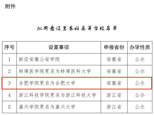 正在公示！合肥学院更名为合肥大学