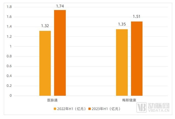 几百万医生支撑的上市公司，现在怎么样了？