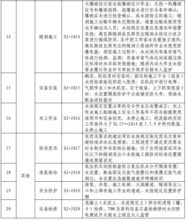 水利部印发《水利工程生产安全重大事故隐患清单指南（2023年版）》