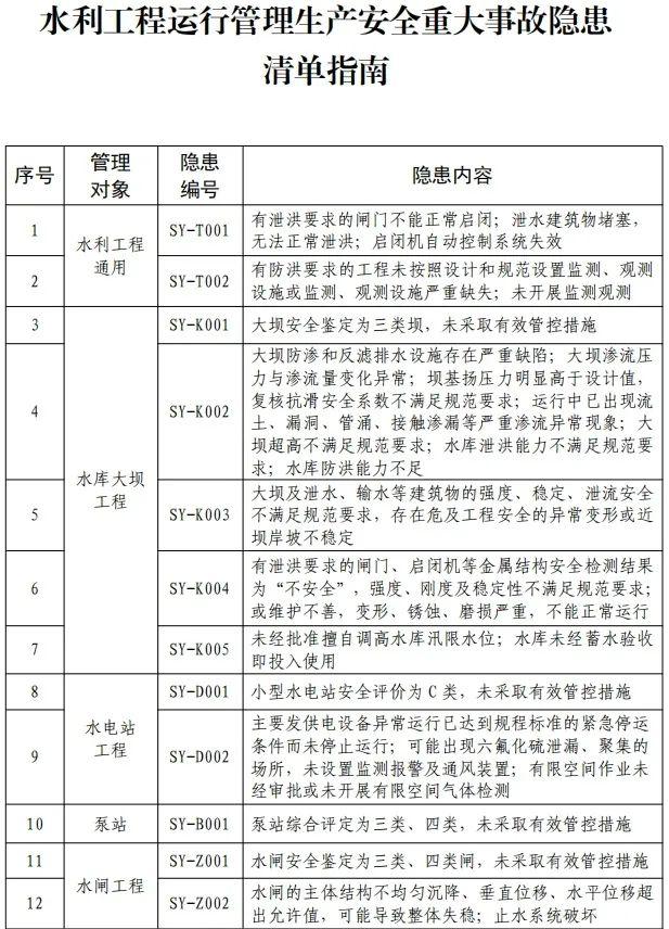 水利部印发《水利工程生产安全重大事故隐患清单指南（2023年版）》