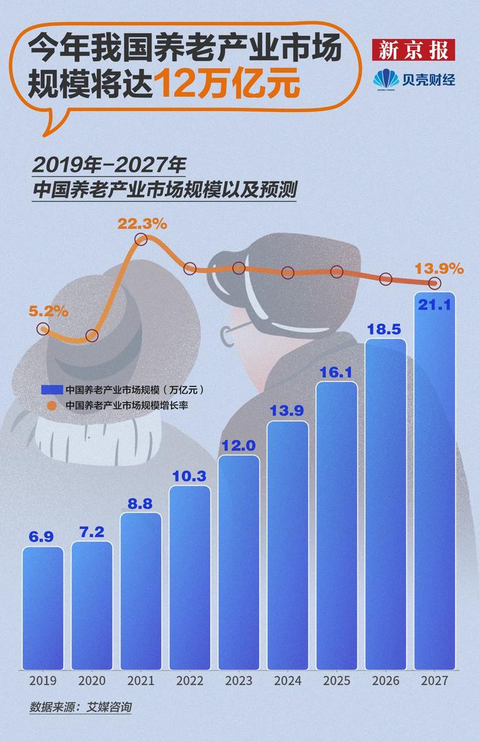 数读｜全国60岁以上老年人口超2.8亿 银发友好社会如何建设