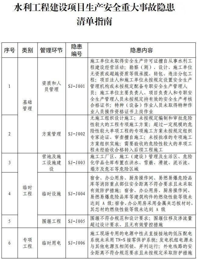 水利部印发《水利工程生产安全重大事故隐患清单指南（2023年版）》