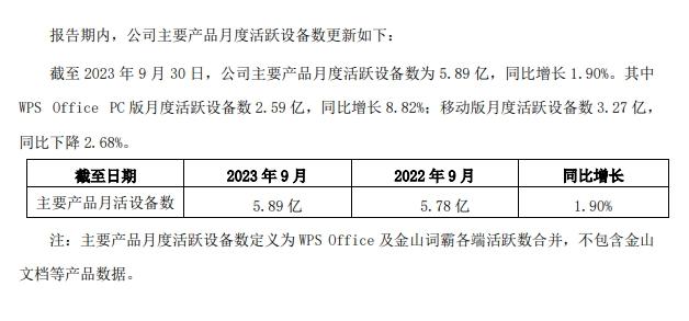 “隐私政策”遭质疑，WPS AI还能被信任吗？