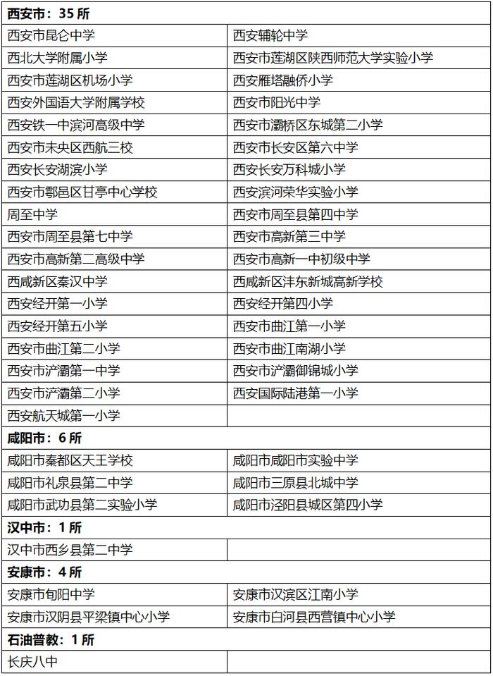 陕西省教育厅关于公布2023年陕西省艺术教育示范中小学评估及复评结果的通知