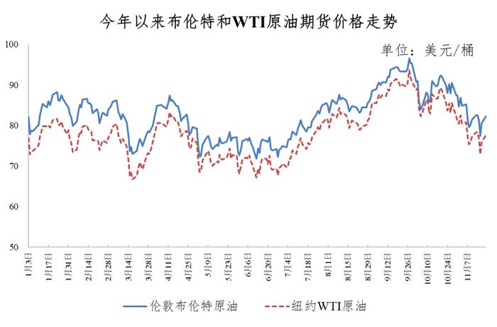 今晚下调！92号汽油将重回“7元区间”！