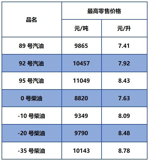 11月21日24时油价下调！