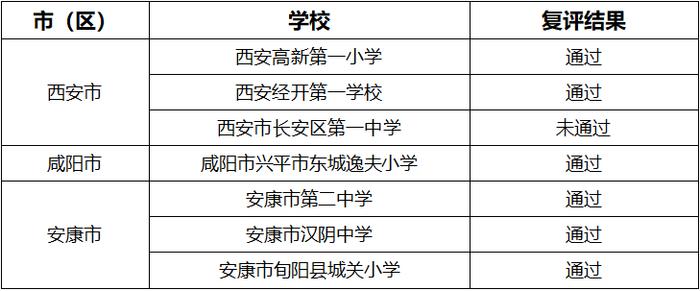 陕西省教育厅关于公布2023年陕西省艺术教育示范中小学评估及复评结果的通知