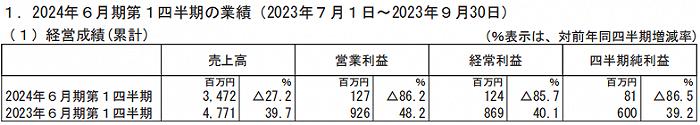 半年销售近400亿元，万代等日本六大玩具公司如何“迎战”变化市场？