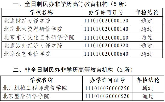 最新！违规组织学科培训、擅自举办民办学校，这些个人和企业被通报！