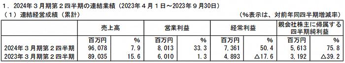 半年销售近400亿元，万代等日本六大玩具公司如何“迎战”变化市场？