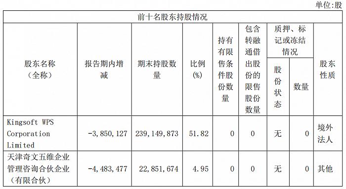 “隐私政策”遭质疑，WPS AI还能被信任吗？