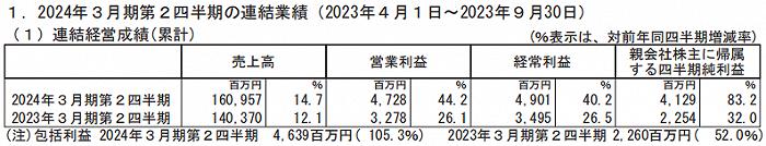 半年销售近400亿元，万代等日本六大玩具公司如何“迎战”变化市场？