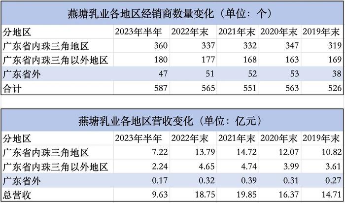 老董事长退休，冯立科能否带领燕塘走出广东？