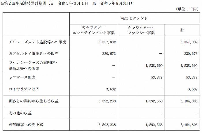 半年销售近400亿元，万代等日本六大玩具公司如何“迎战”变化市场？