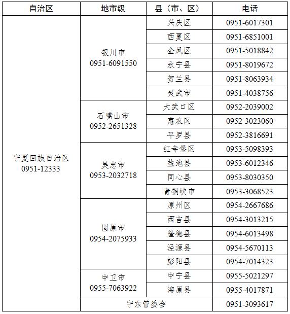 宁夏最新公布！遇到这类问题可举报！